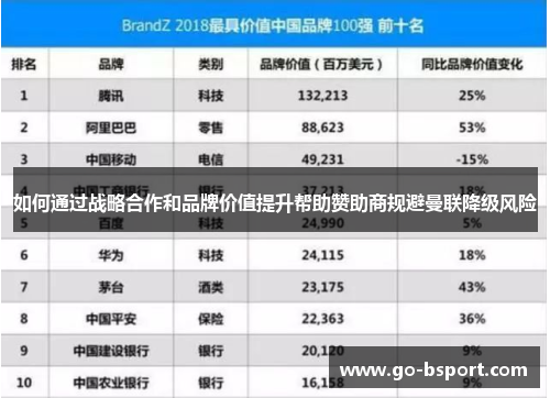 如何通过战略合作和品牌价值提升帮助赞助商规避曼联降级风险