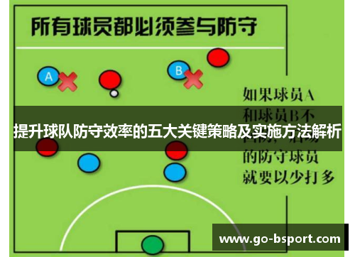 提升球队防守效率的五大关键策略及实施方法解析