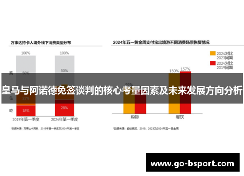 皇马与阿诺德免签谈判的核心考量因素及未来发展方向分析