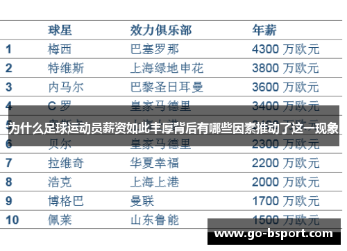 为什么足球运动员薪资如此丰厚背后有哪些因素推动了这一现象